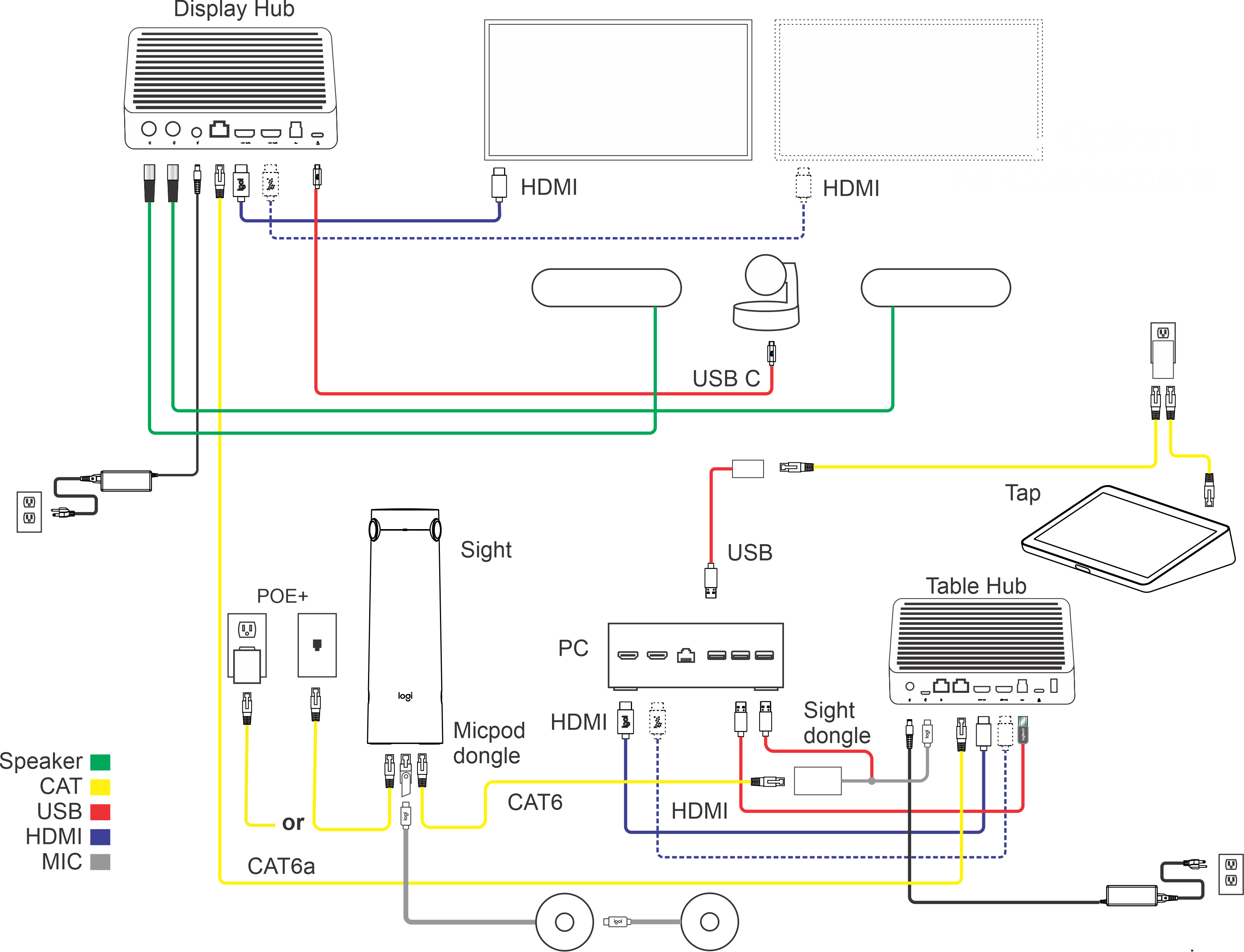 1.4 Wiring Diagrams - Sight Guide – Logitech B2B Support